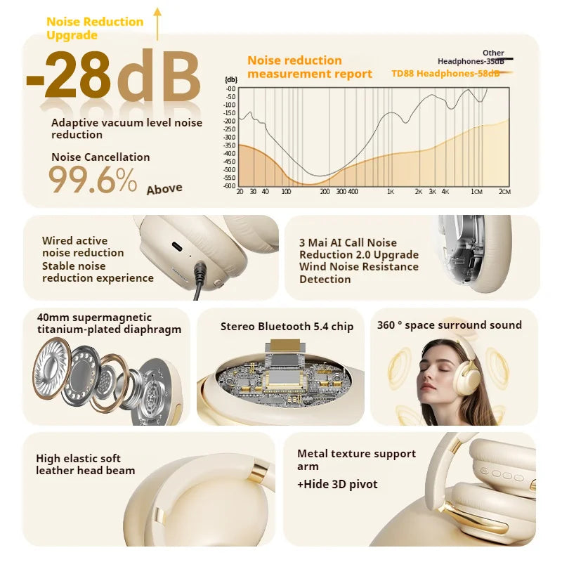 🎧 ANC Noise Reduction Bluetooth 5.4 Headphones – 100 Ώρες Αναπαραγωγή, 360° Ήχος & Ενσωματωμένο Μικρόφωνο | Ασύρματα & Ενσύρματα Over-Ear Ακουστικά