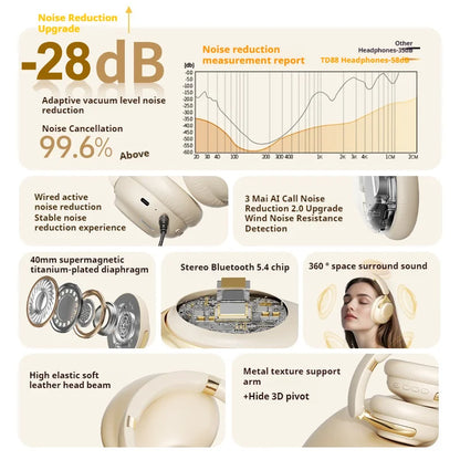 🎧 ANC Noise Reduction Bluetooth 5.4 Headphones – 100 Ώρες Αναπαραγωγή, 360° Ήχος & Ενσωματωμένο Μικρόφωνο | Ασύρματα & Ενσύρματα Over-Ear Ακουστικά