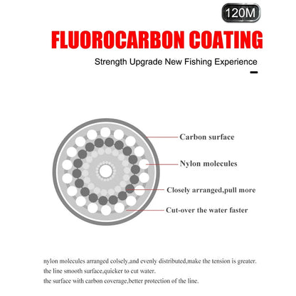 🎣🧵 120M Διάφανο Νάιλον Νήμα Ψαρέματος – Ανθεκτική Αόρατη Πετονιά για Γλυκά & Αλμυρά Νερά 🌊🐟