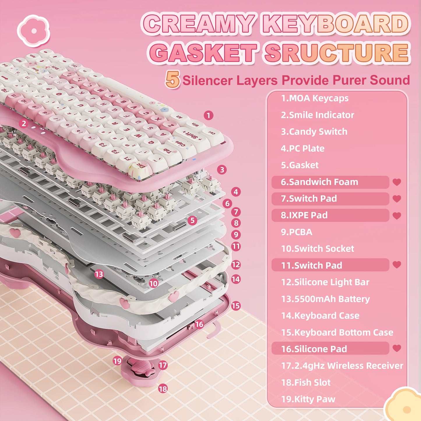 YUNZII C75 Pink Wireless Mechanical Keyboard Το απόλυτο 75% custom keyboard με creamy αίσθηση πληκτρολόγησης