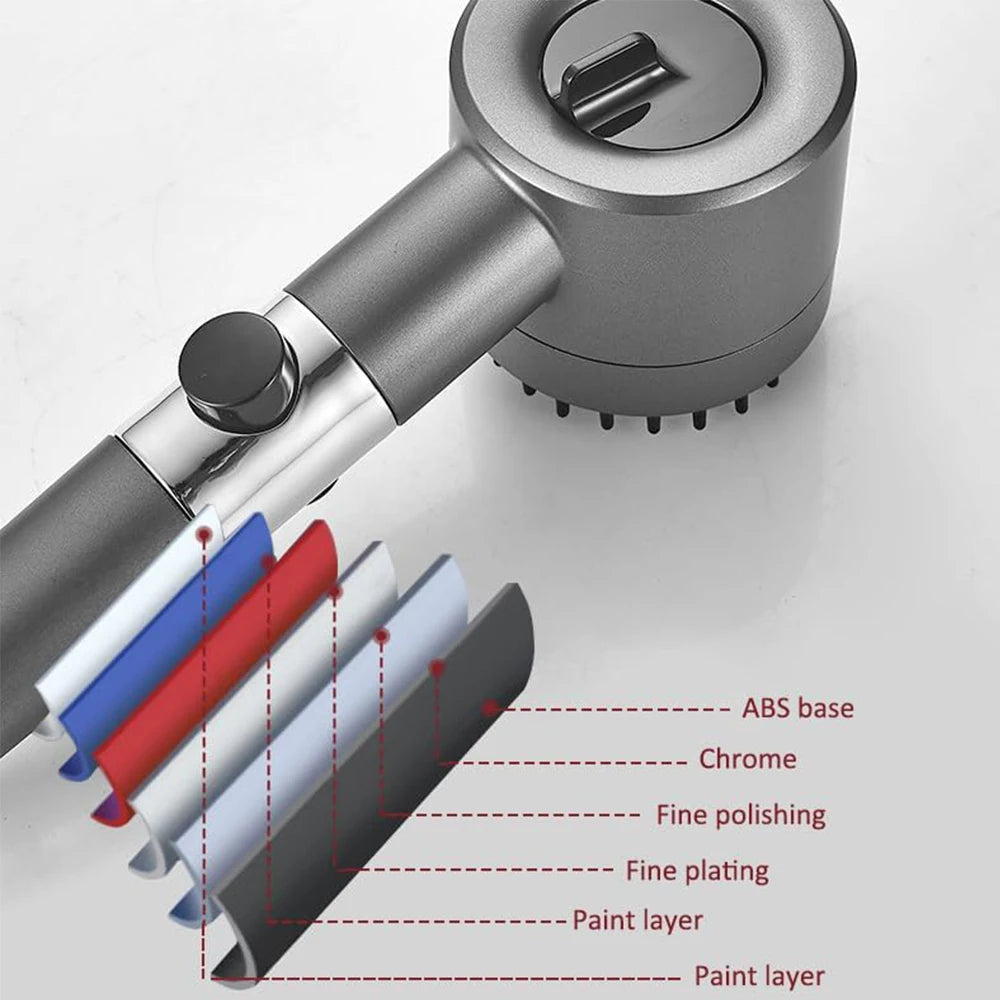 🚿 3 Modes High Pressure Shower Head – Ντους Υψηλής Πίεσης με Ενσωματωμένο Φίλτρο, Διακόπτη ON/OFF & Massage Spa Λειτουργία