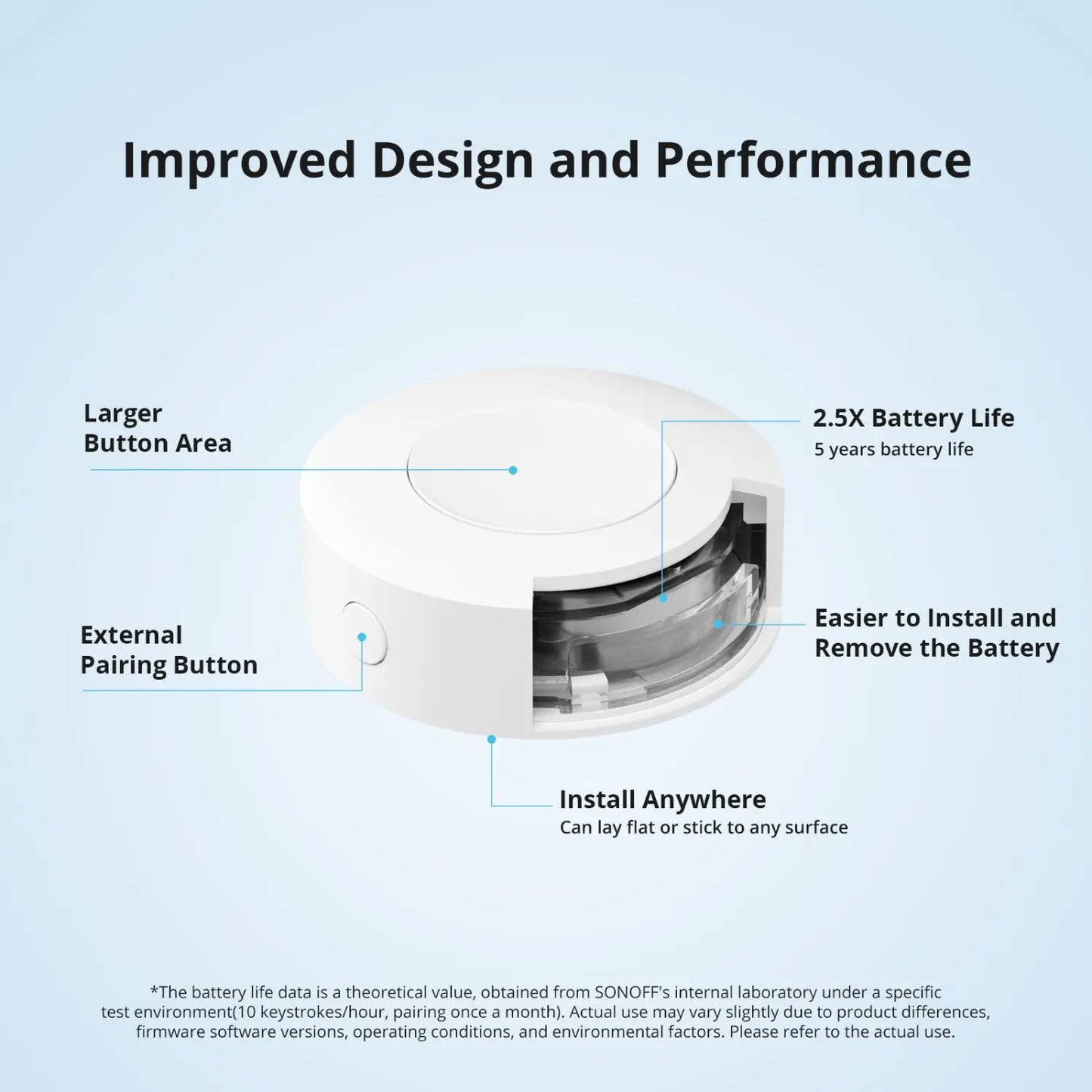 SONOFF SNZB-01P Zigbee Smart Button – Wireless Switch for Smart Home