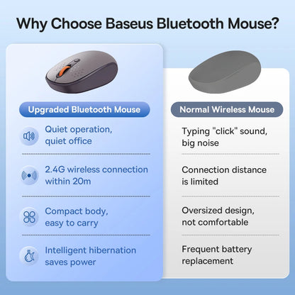 Baseus F01B Tri-Mode Wireless Mouse 2.4G • Bluetooth 5.0 / 3.0 • Silent Click • 1600 DPI • 20m Ultra-Stable Transmission • Ergonomic Design