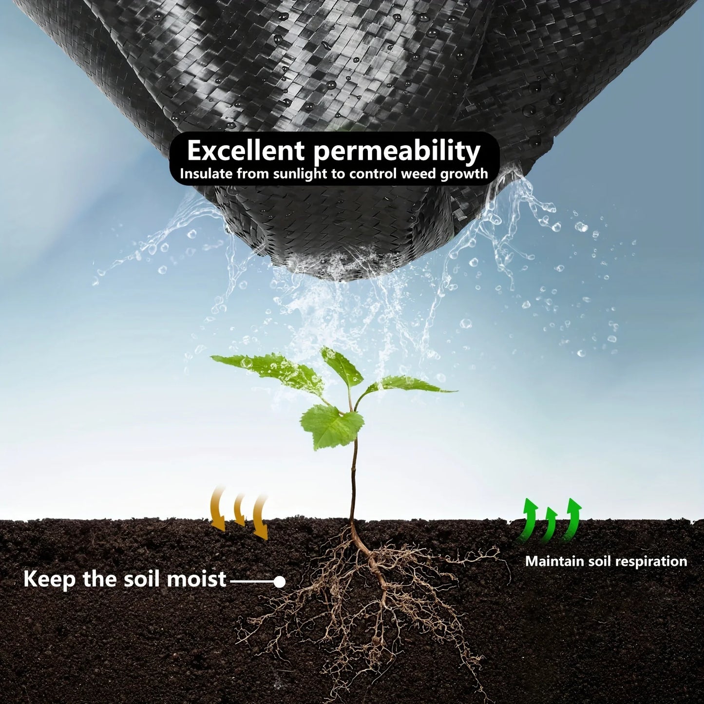 🌱🛡️ Υφασμάτινο Αντιχορτικό Κάλυμμα Κήπου (Weed Barrier) 🌿 Ανθεκτικό & Διαπνέον Περίβλημα Εδάφους