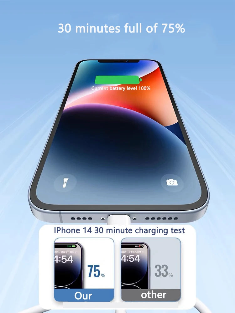 🔌⚡ PD 35W USB-C Καλώδιο Φόρτισης – Fast Charging για iPhone 14/13/12/11/XS/XR/8/7 📱✨