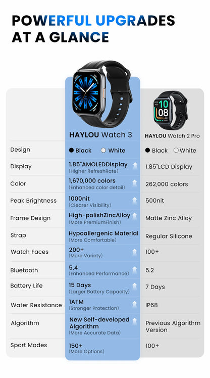 HAYLOU Watch 3 AMOLED Smartwatch με Voice Calling