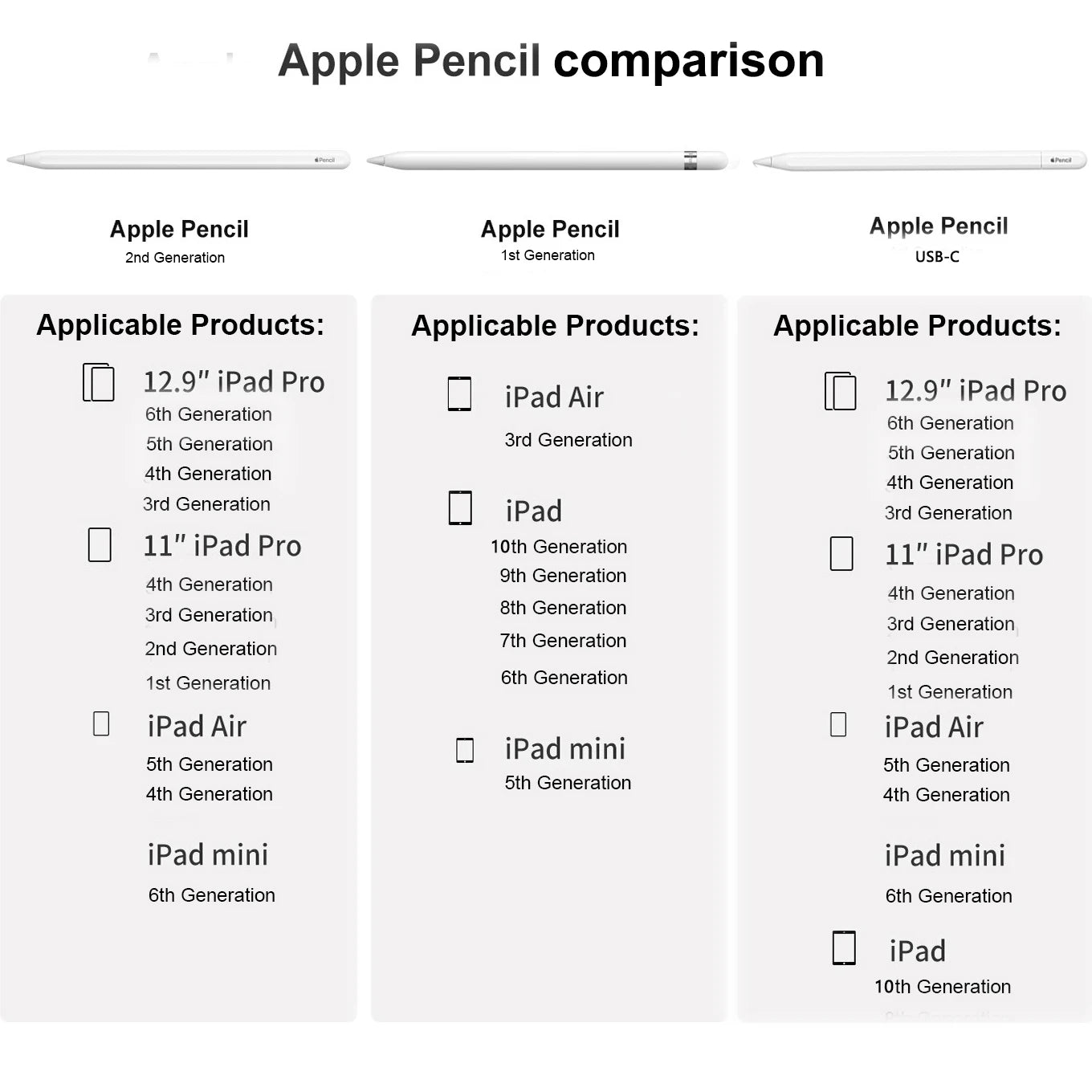 🖊 USB-C Stylus Pen – Συμβατό με Apple Pencil 1ης & 2ης Γενιάς Ιδανικό για ακριβή γραφή, σχέδιο και σημειώσεις στο iPad σου! ✍️📱
