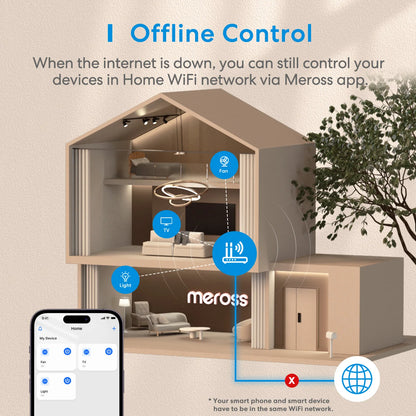 Meross Smart WiFi Plug με Energy Monitor – 16A | Apple HomeKit • Alexa • Google • SmartThings