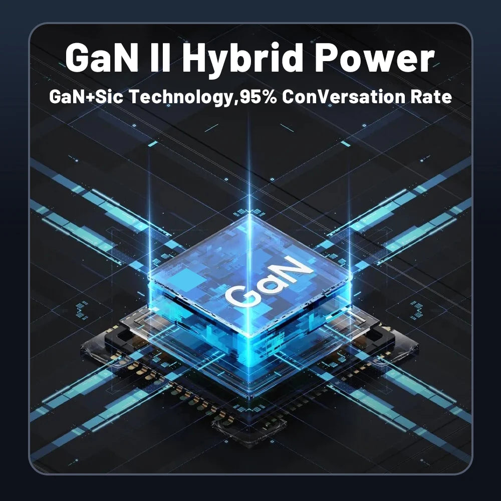 ⚡ 85W GaN USB Type-C Charger QC3.0 PPS PD – Για iPhone, MacBook, Samsung & Laptop