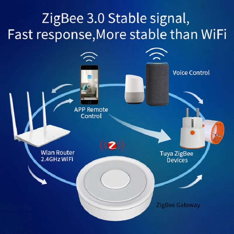 Tuya Zigbee 3.0 Smart Power Plug 16A EU – Έξυπνη Πρίζα με Energy Monitor & Child Lock
