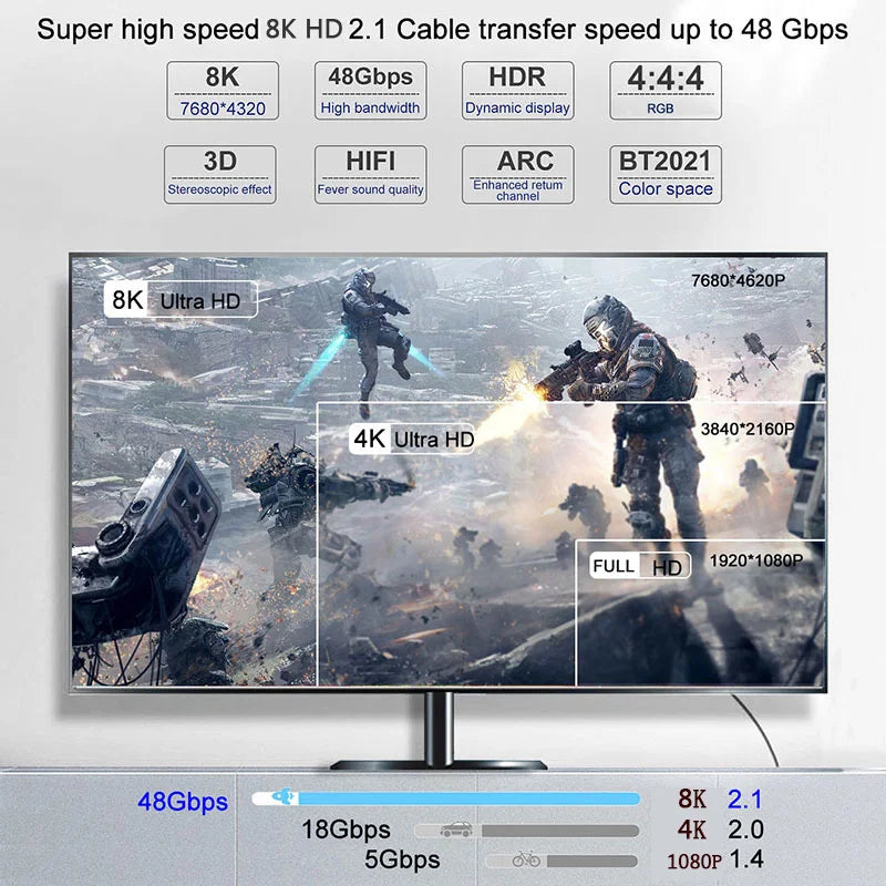 HDMI 2.1a Καλώδιο 8K / 4K Ultra High Speed – 48Gbps