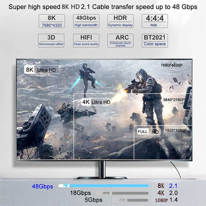 HDMI 2.1a Καλώδιο 8K / 4K Ultra High Speed – 48Gbps