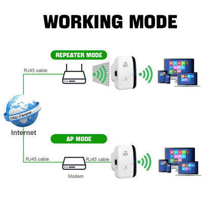 📶✨ FENVI 300Mbps WiFi Repeater – Ενισχυτής Σήματος & Extender με WPS ✨📶